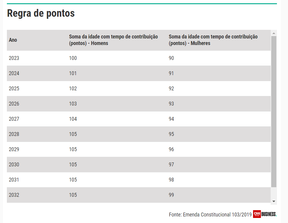 INSS: quem pode se aposentar com as regras anteriores à reforma?